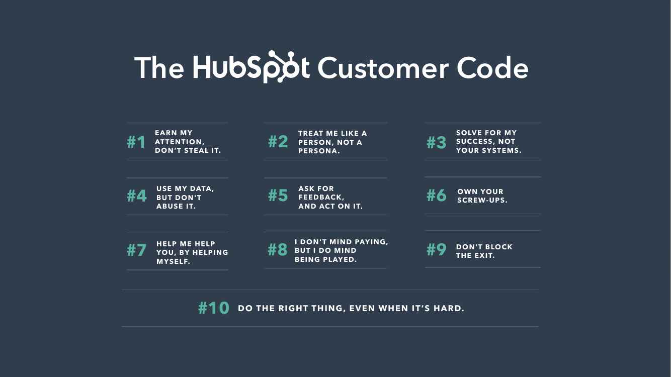 HubSpot Customer Code