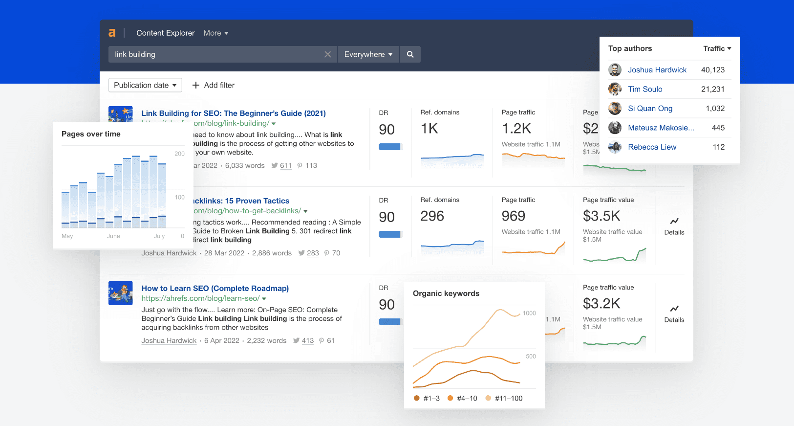 Content planning tool - Ahrefs