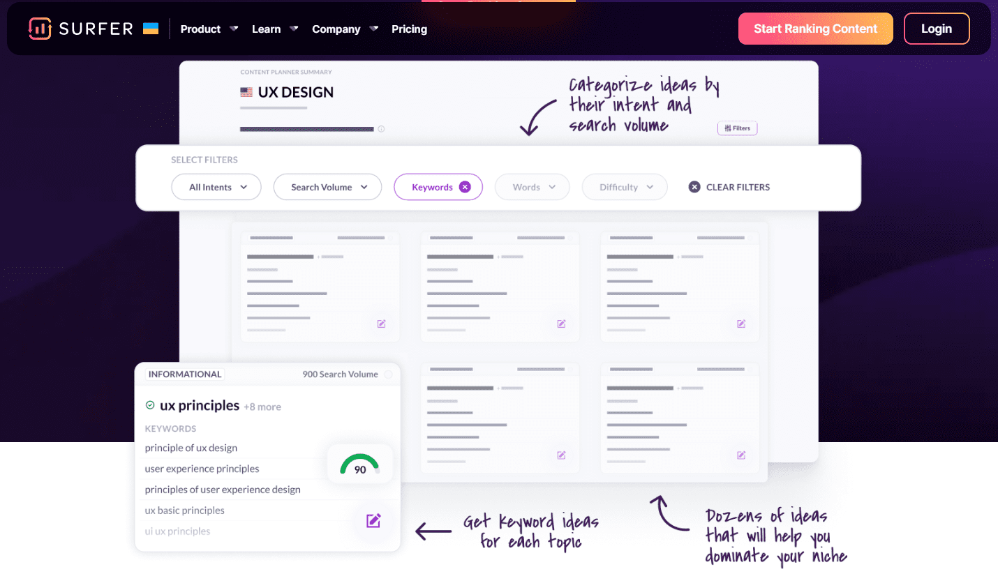 Content planning tool - SurferSEO