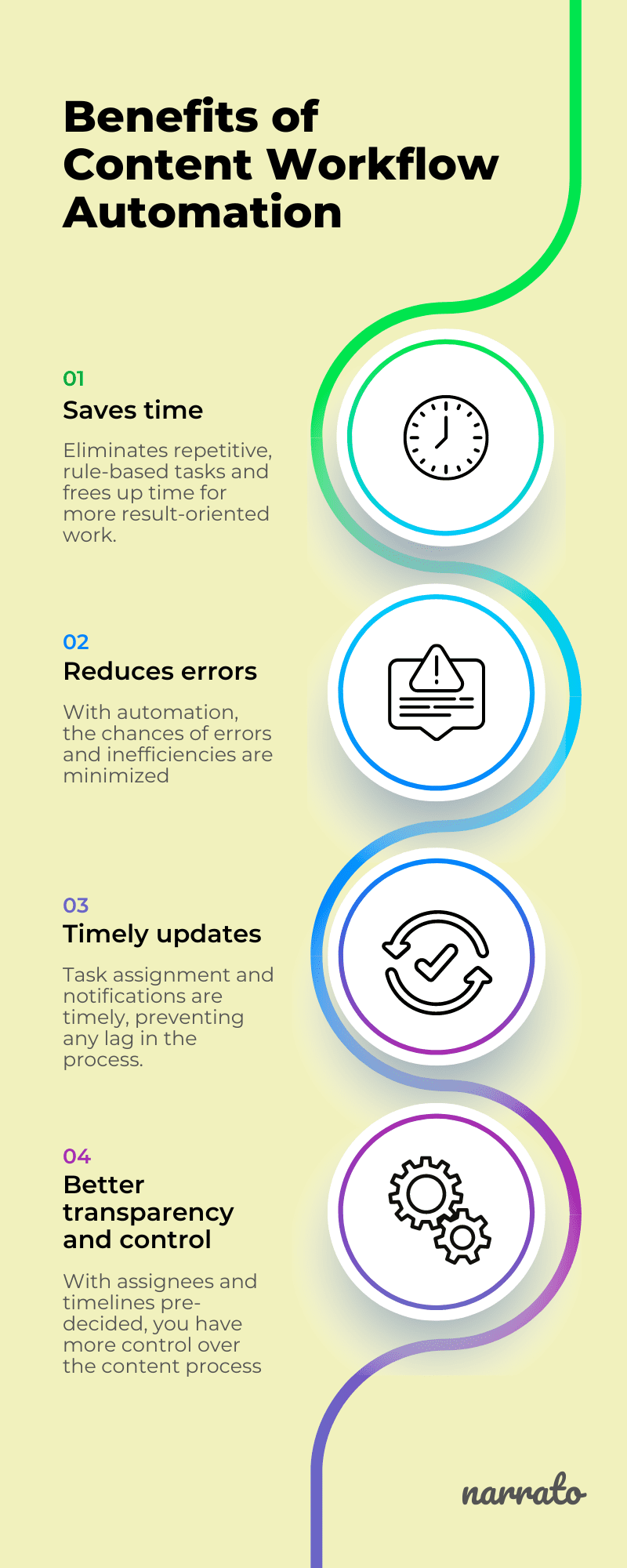 Benefits of content workflow automation