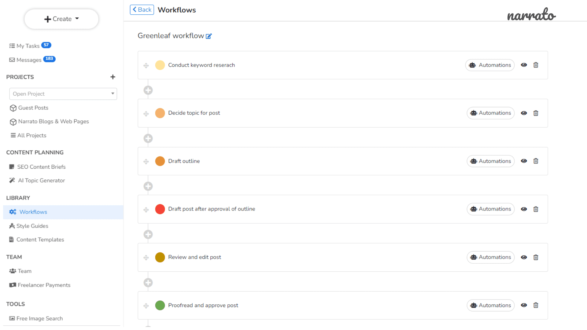 Task-based content workflow on Narrato