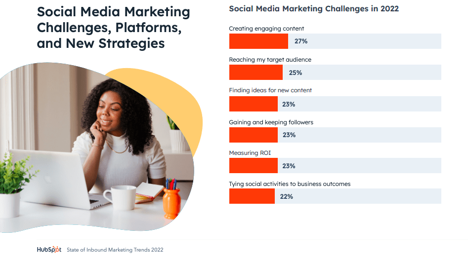 Content Creation Statistics - Social Media Marketing Challenges