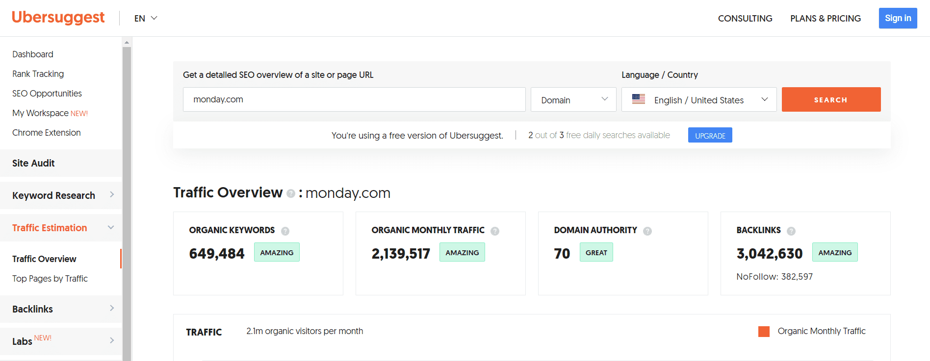 Monday.com content marketing strategy - website authority