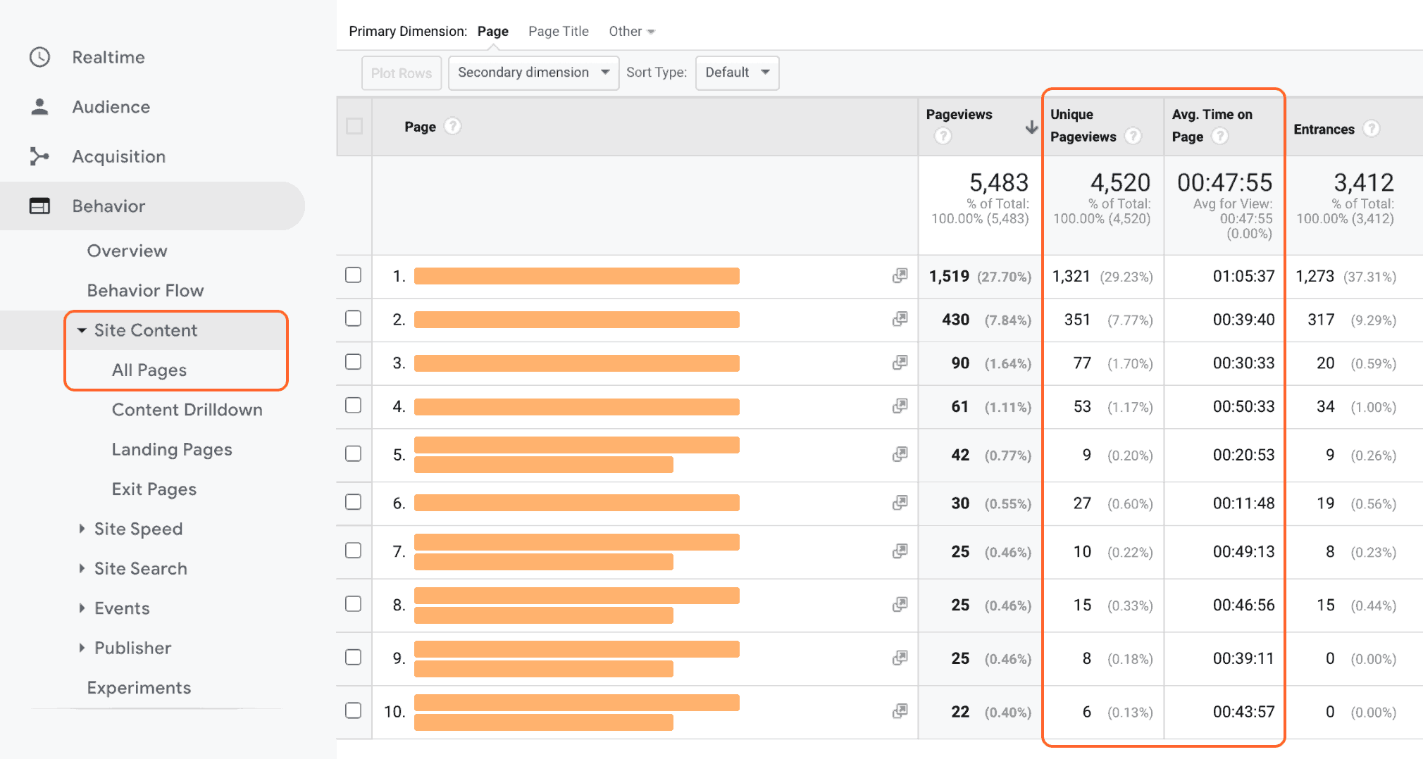 Content SEO audit tool - Google Analytics report