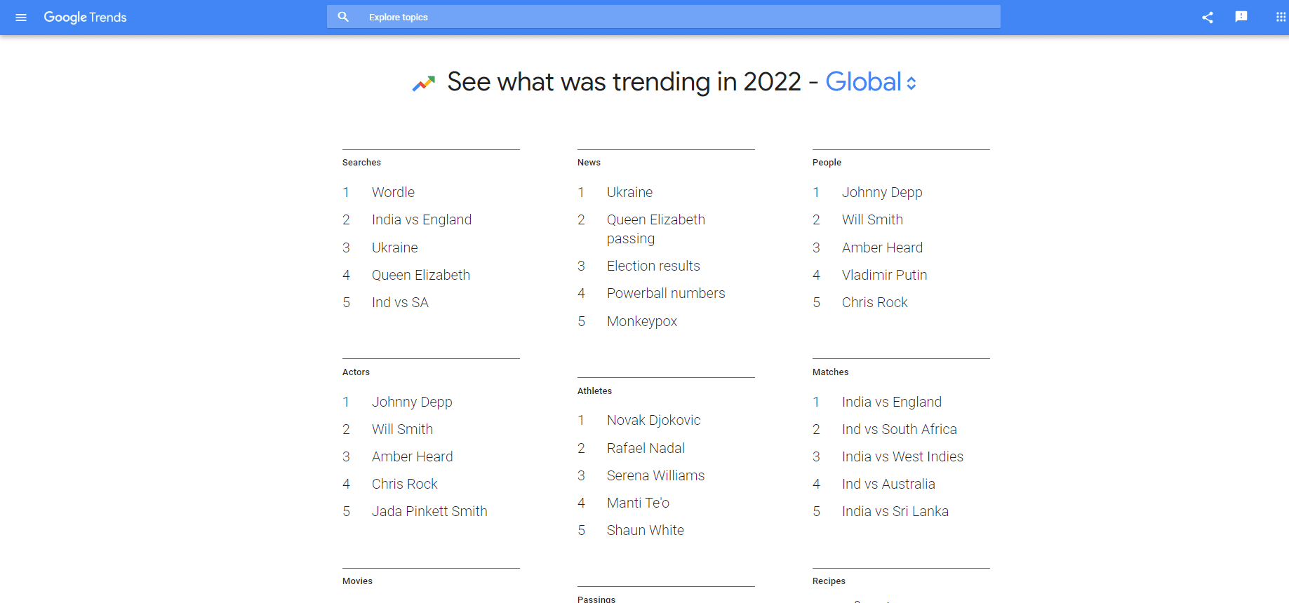 Google Trends Year in search feature