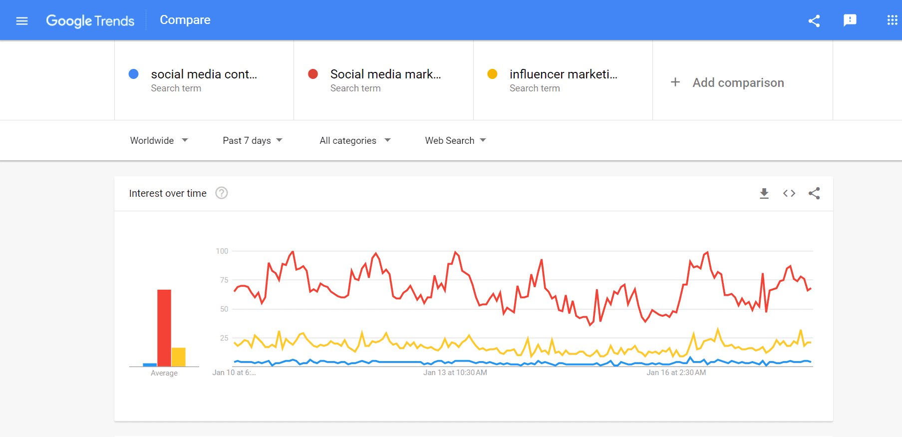 19 Ways For Using Google Trends to Build Your Content Marketing