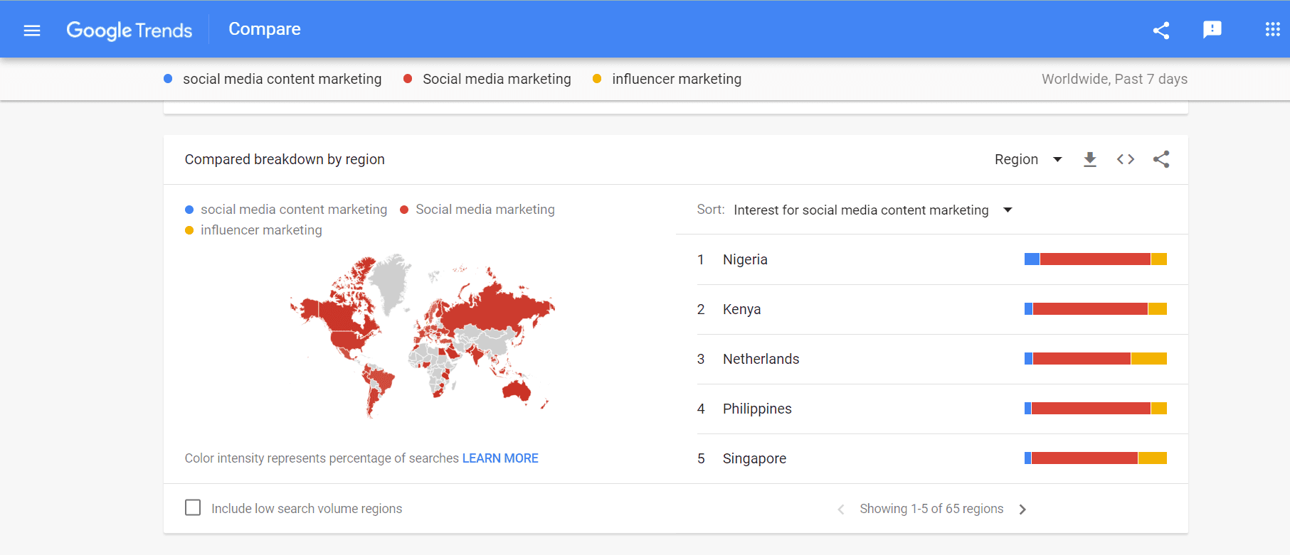 Compared breakdown of Google search trends by region for three different keywords