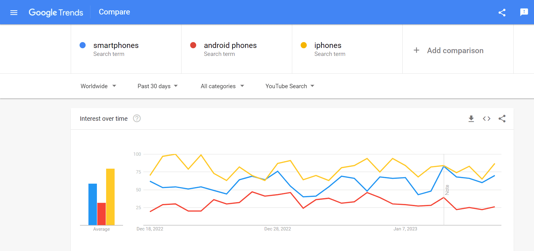 Google Search Trends: How They Support Your Content Strategy