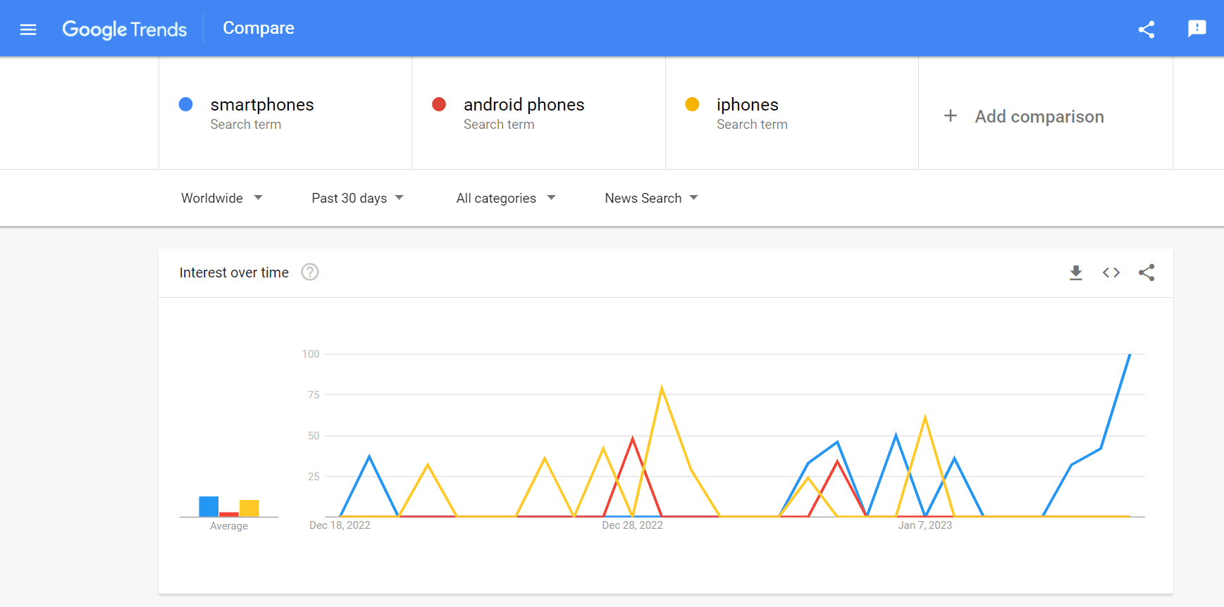 Google Search Trends How They Support Your Content Strategy