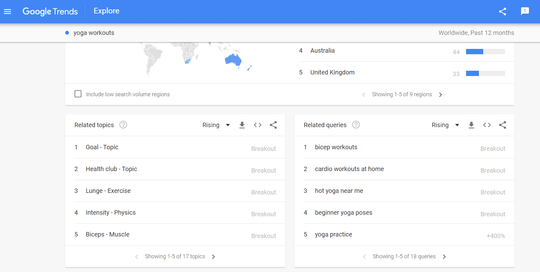 Google Trends report showing related topics and queries for a search term