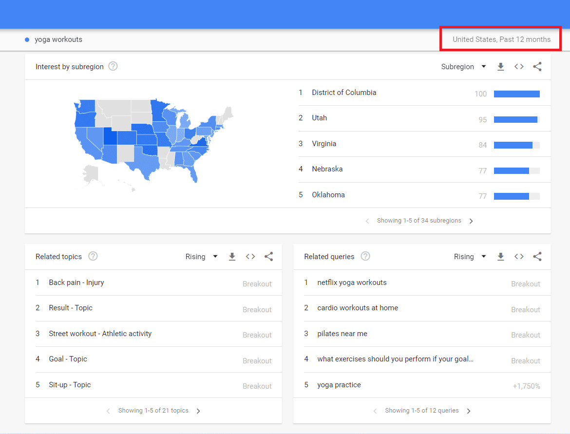 Google search trends filtered by region