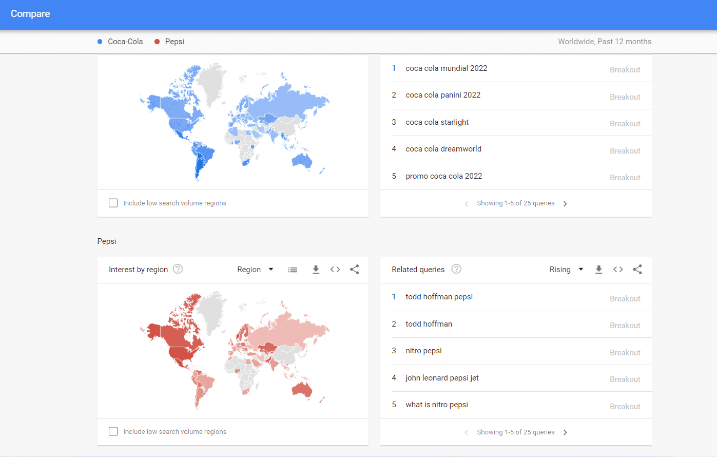 Google search trends comparison of brands