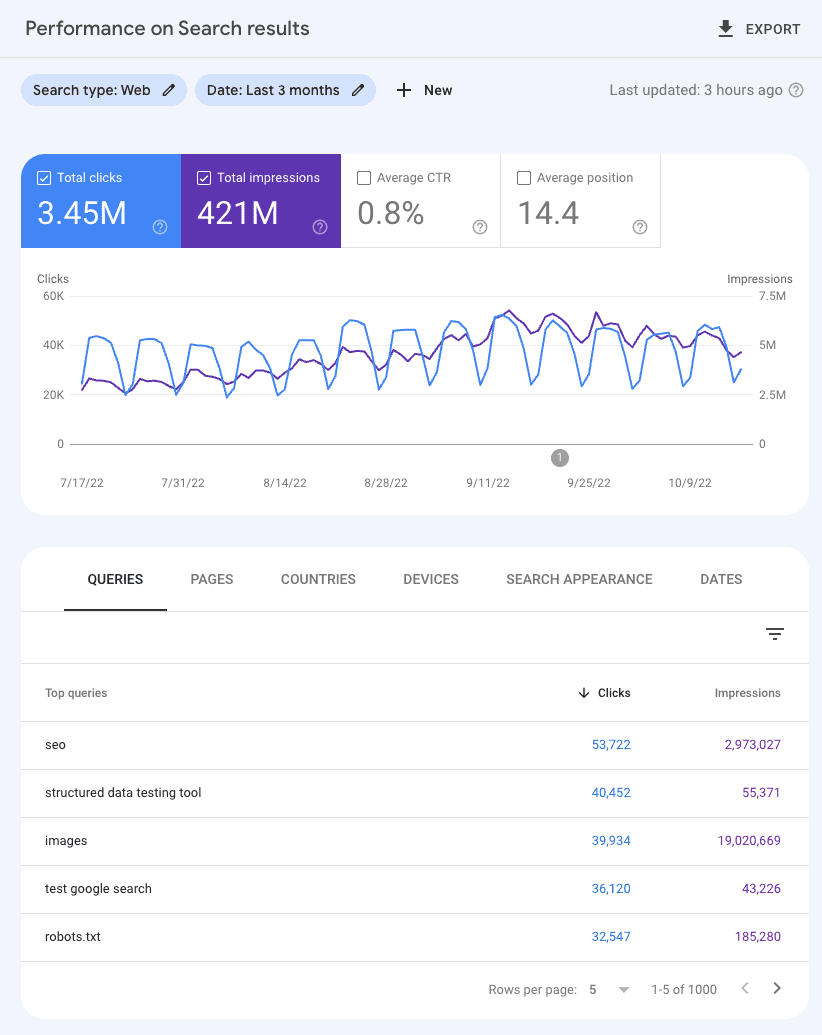 Content SEO audit tool - Google Search Console report