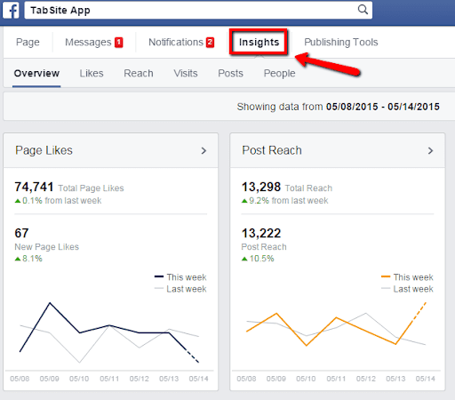 Example of content marketing metrics and statistics from Facebook