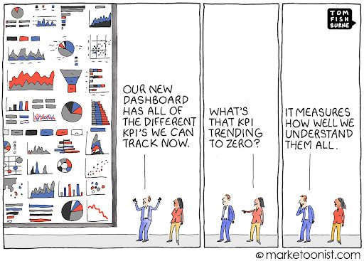 Funny cartoon about marketing KPIs