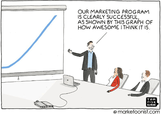 Funny cartoon on content marketing metrics