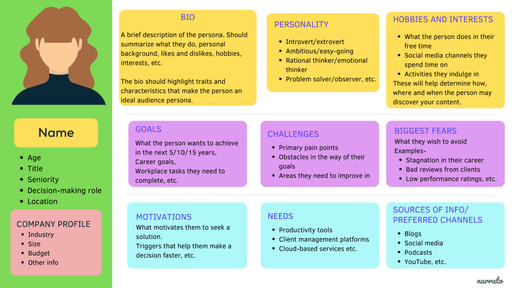 How to monetize a blog - understanding audience personas