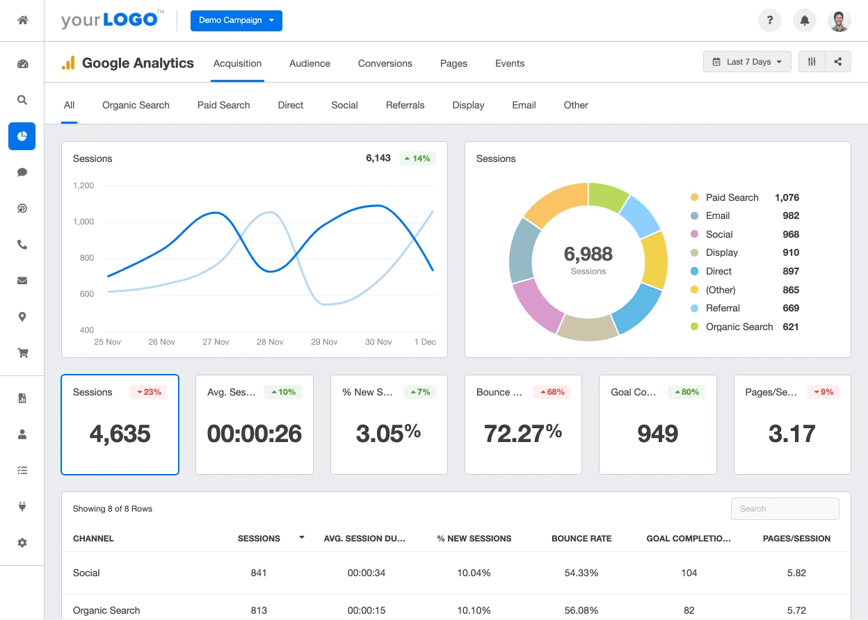 Quality content performance analysis with Google Analytics