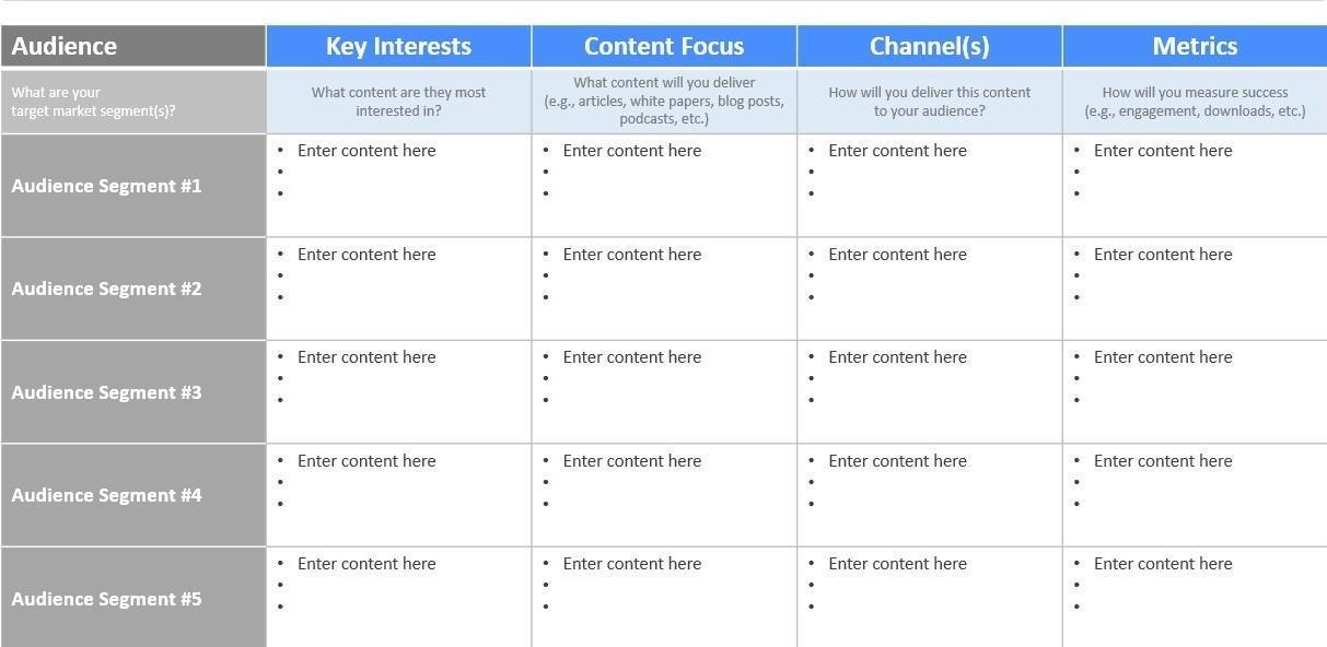 KPIs to keep track of when outsourcing content creation