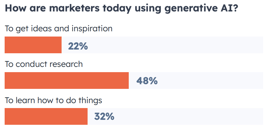AI in digital marketing: HubSpot's AI Trends for Marketers report