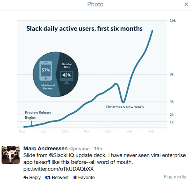 Slack's viral growth through word-of-mouth marketing