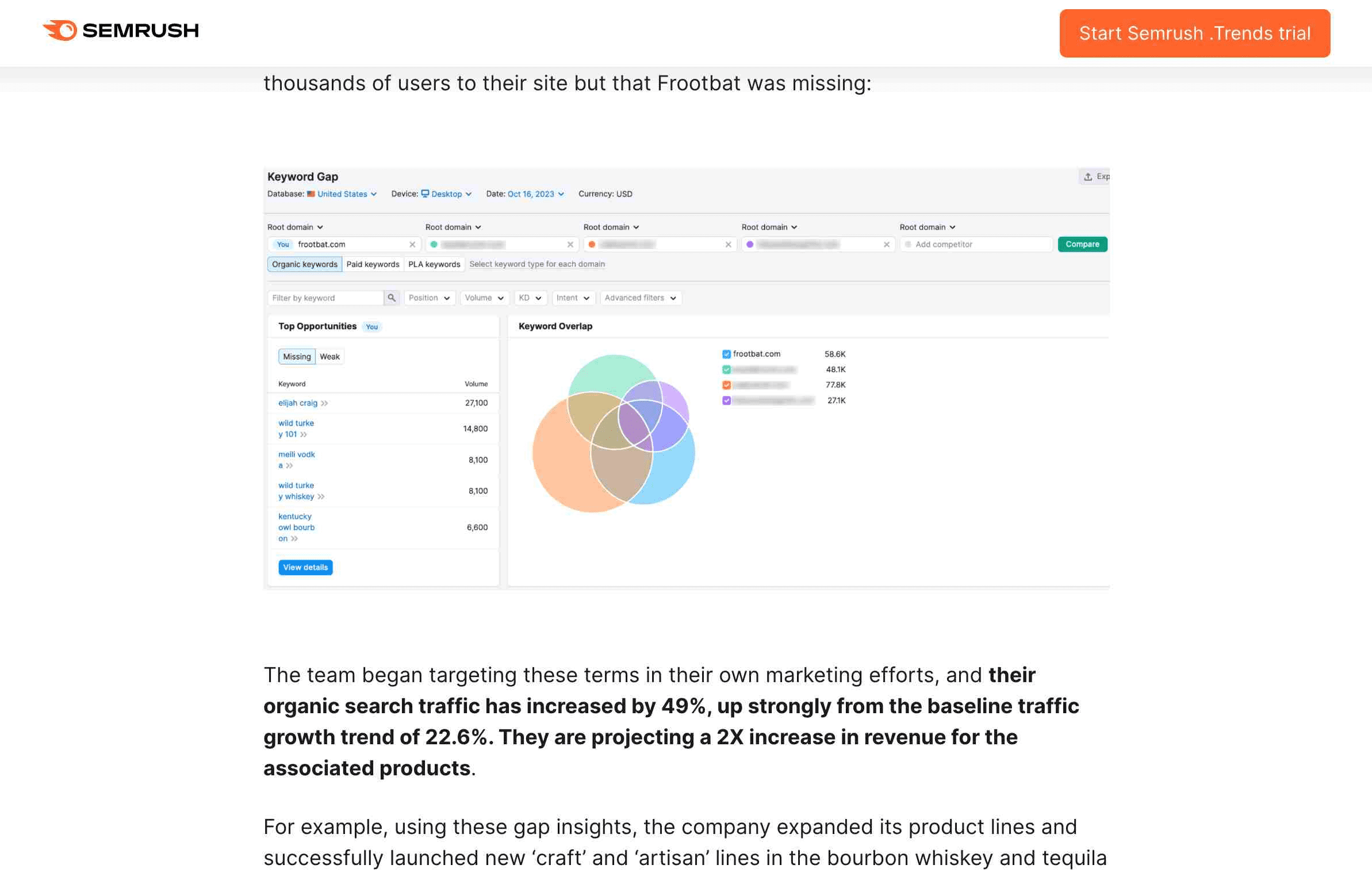 Semrush case study on Frootbat