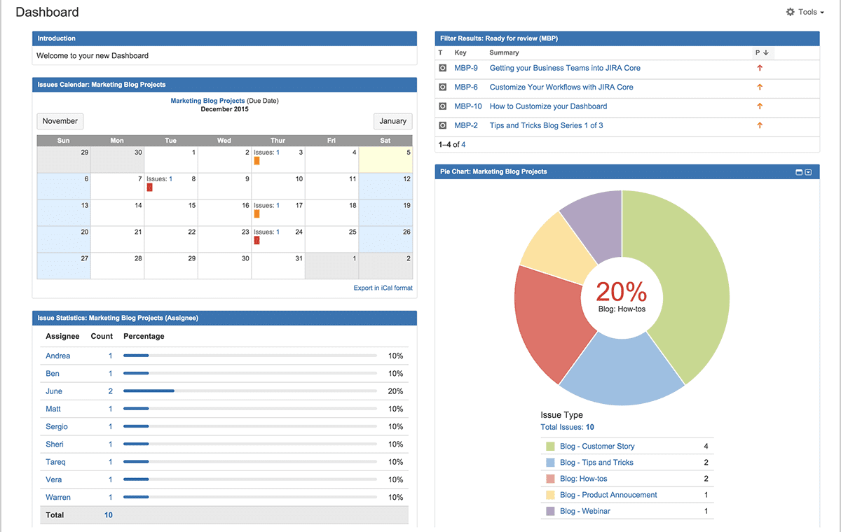 Image from Atlassian Jira