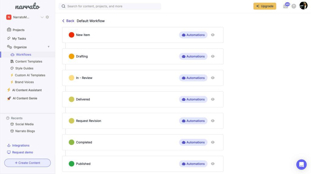 Content workflow automation on Narrato