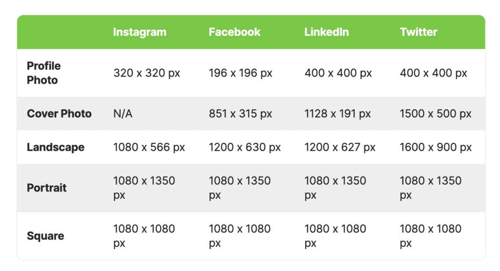 Image size guide for social platforms