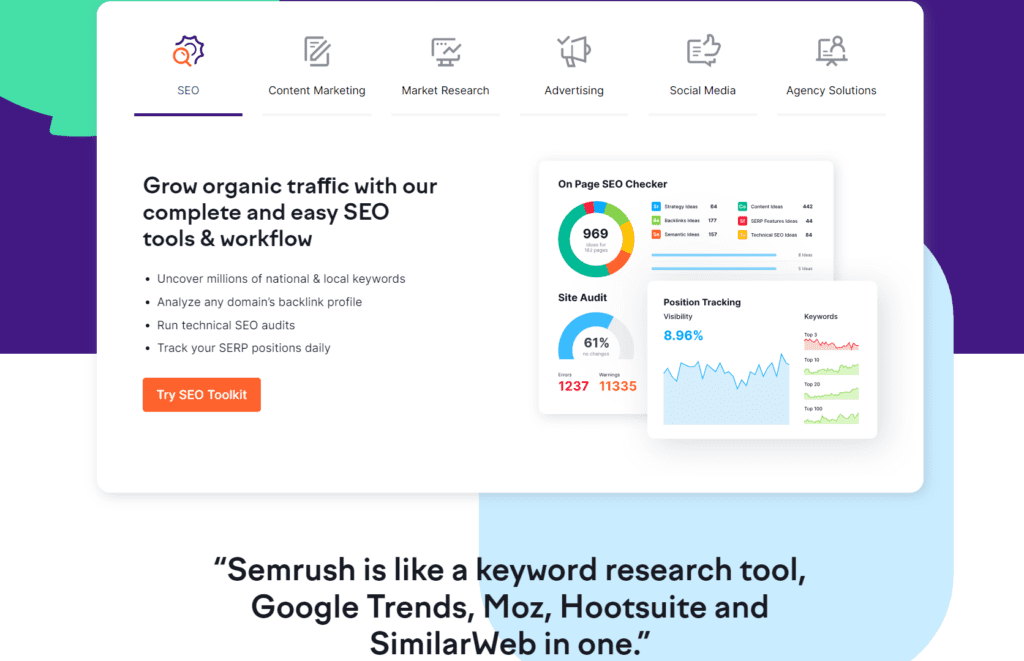 Anyword alternatives - Semrush