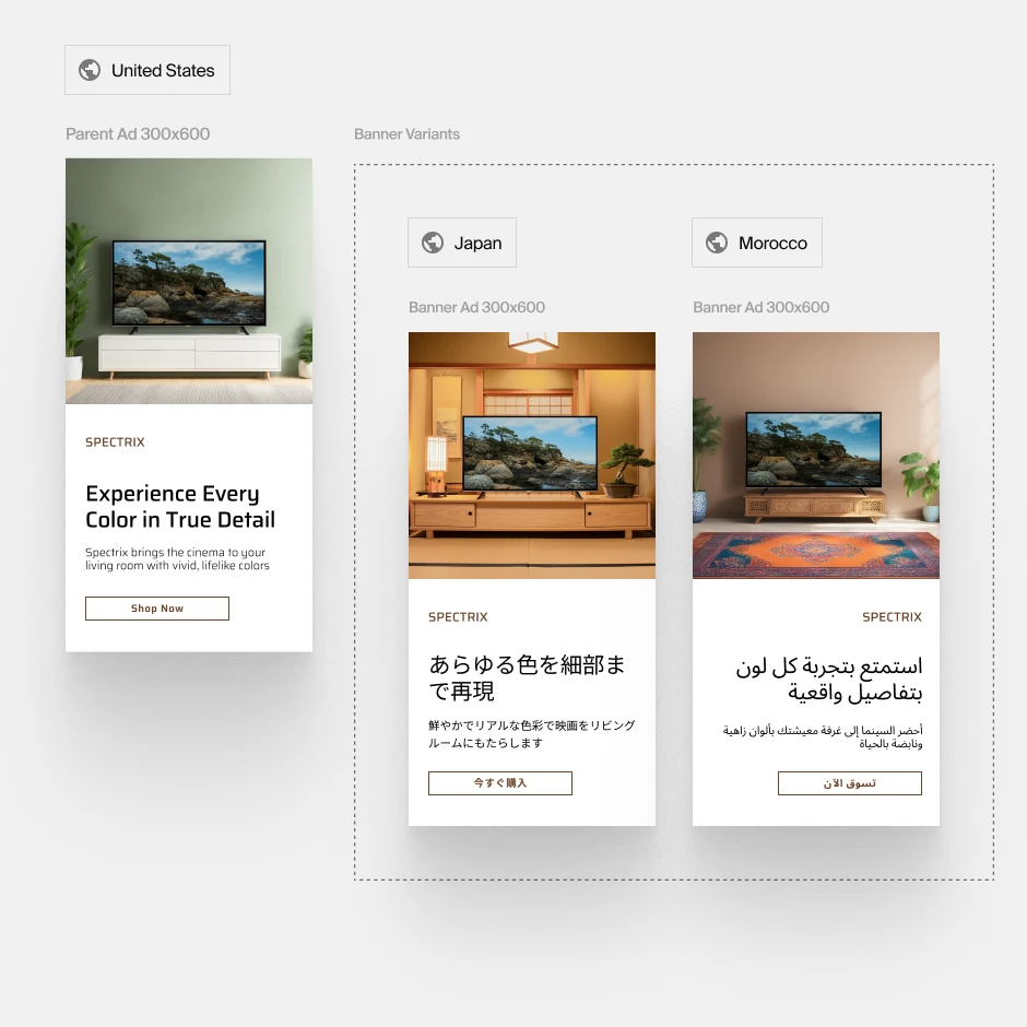 Localized content marketing with Typeface AI