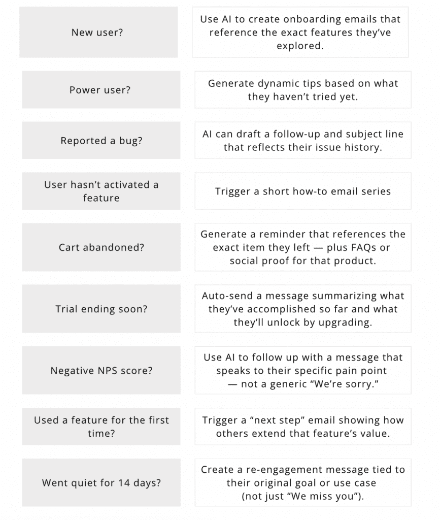 proven ideas for personalization of your customer experiences