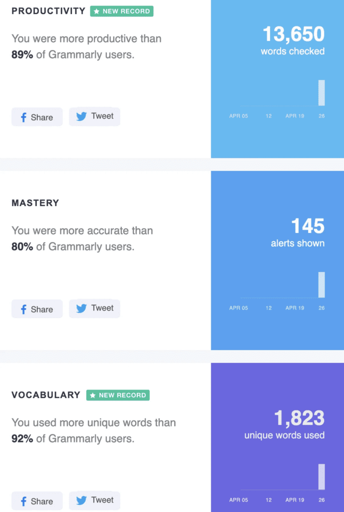 Grammarly gamifying the inbox